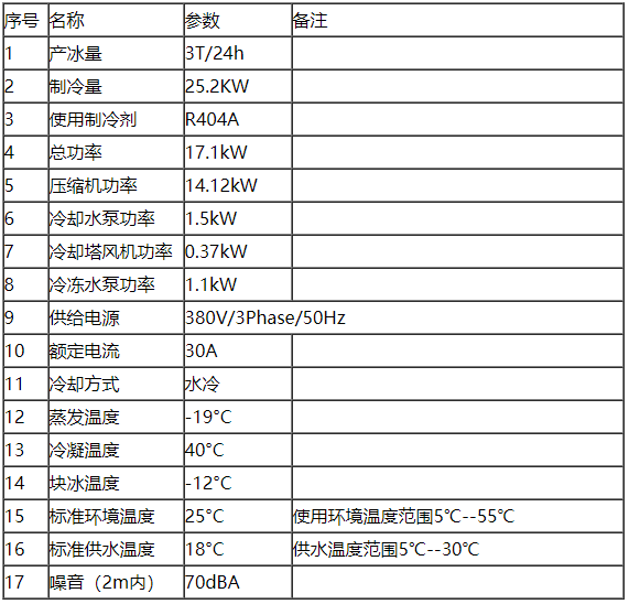 3吨盐水池块冰机参数.png