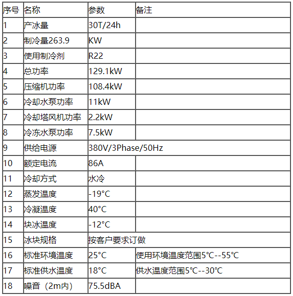 30吨盐水池块冰机参数.png