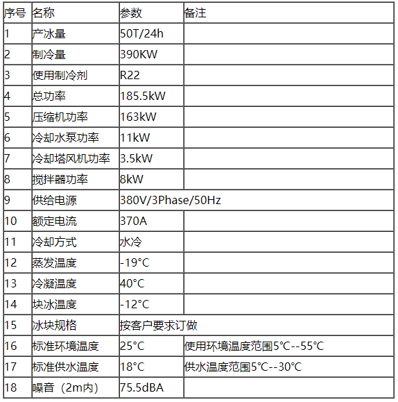 50吨盐水池块冰机参数.png