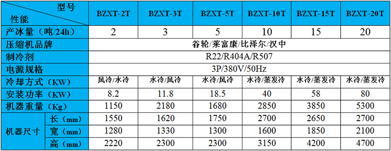 管冰机参数.png